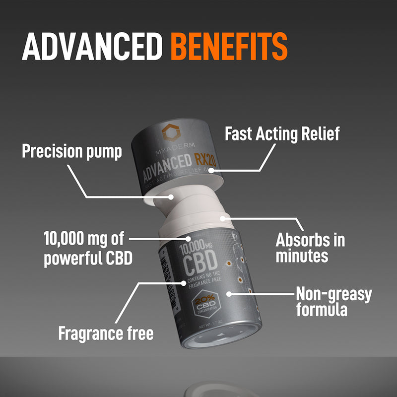 Advanced RX Fast Acting Relief Cream